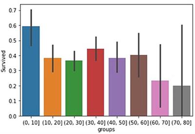 An efficient approach for textual data classification using deep learning